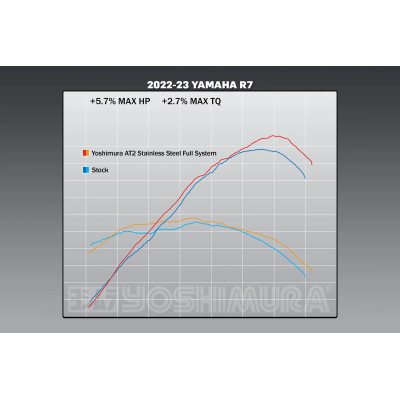 R7 22-23 / MT-07 17-23 YOSHIMURA RACE AT2 STAINLESS FULL EXHAUST, W/ STAINLESS MUFFLER