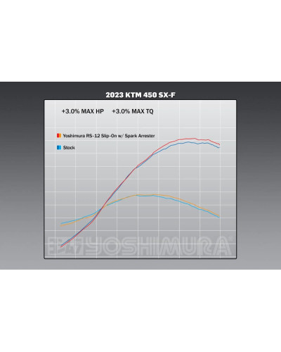 Terminale di scarico Yoshimura RS-12 acciaio/alluminio per KTM / Husqvarna 250 / 250 / 450 2023