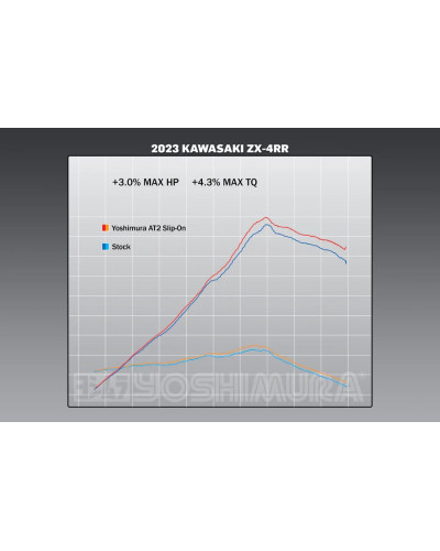 ZX-4RR 2023 AT2 Stainless Slip-On Exhaust, w/ Stainless Muffler