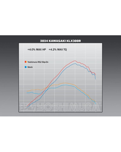 Scarico completo Yoshimura RS2 acciaio/alluminio per Kawasaki KLX300R 2021-2024