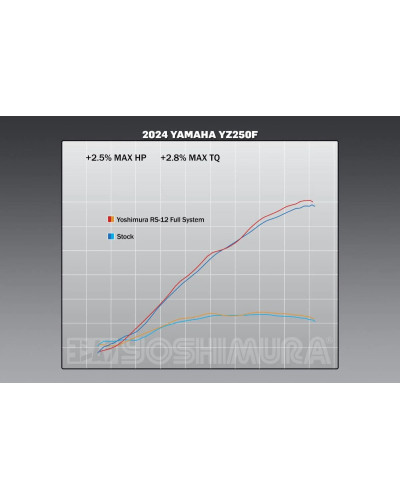 YZ250F 2024 YOSHIMURA RS-12 STAINLESS FULL EXHAUST, W/ ALUMINUM MUFFLER