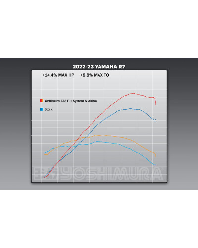 Kit Airbox Yoshimura per Yamaha R7 2022-2024