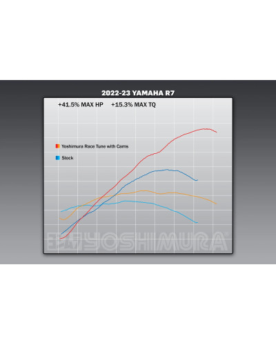 Kit Cammes ST-2M Yoshimura  per Yamaha R7 2022-2024