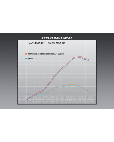 MT-10 22-23 YOSHIMURA RACE AT2 STAINLESS 3/4 EXHAUST, W/ STAINLESS MUFFLER