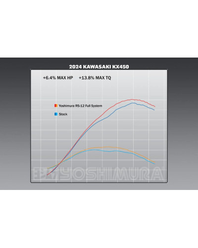 Scarico completo Yoshimura RS-12 acciaio/alluminio per Kawasaki KX450F 2024