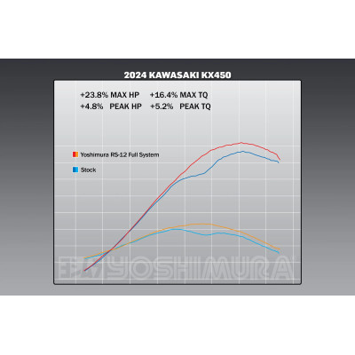 Scarico Yoshimura KAWASAKI KXF 450 2024-2025 | Euro Racing