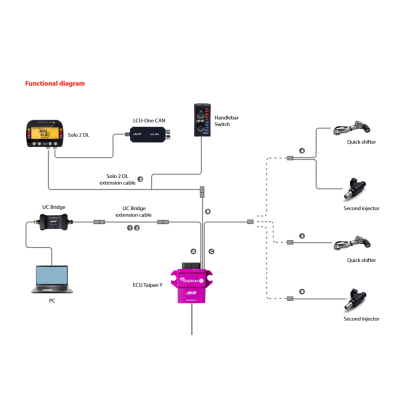 AIM | Centralina Plug and Play TAIPAN Y per Yamaha 4T