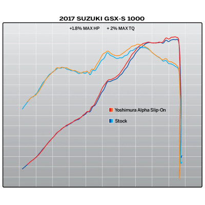 Terminale Alpha per SUZUKI GSX-S 1000 / F 2016-2020