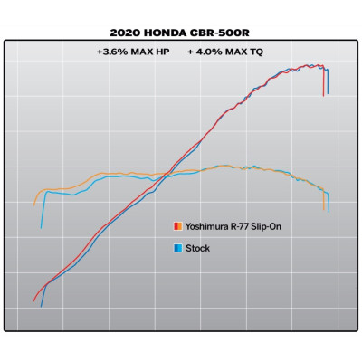 YOSHIMURA | Terminale R-77 in carbonio per HONDA CBR 500 R 2016-2023