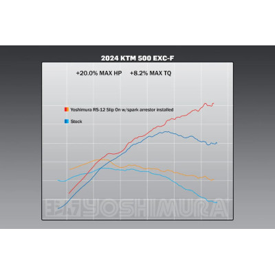 YOSHIMURA | Terminale RS-12 in acciaio per KTM 500EXC-F / 350EXC-F 2024 / HUSQVARNA FE 350 / FE 501 2024