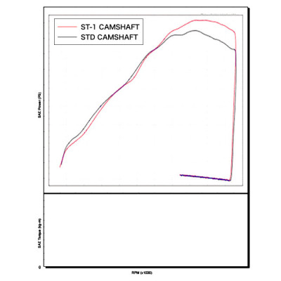 YOSHIMURA | ST-1 Camshaft for Suzuki Bandit 1200 2000-2005 / GSF 1200 1995-2005