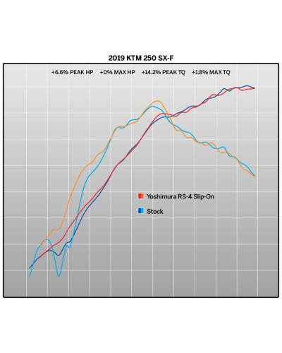 Scarico completo Yoshimura RS4 acciaio/alluminio per KTM/Husqvarna 250/350 2019