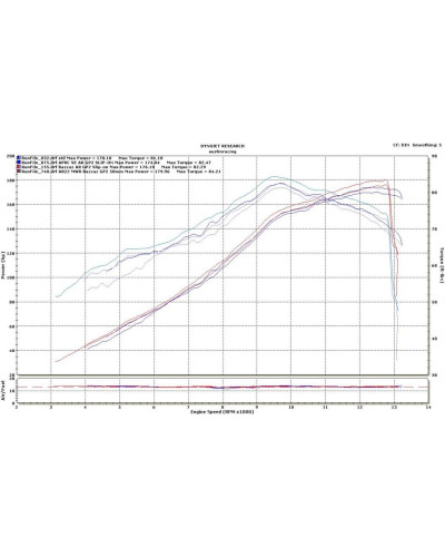 Filtro aria MWR ad Alta Efficienza per Aprilia RSV4 R / Factory / APRC