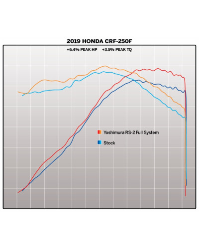 HONDA CRF250F 2019-20 ENDURO RS-2 FS SS-AL-SS