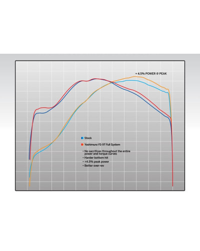 Doppio scarico completo Yoshimura RS-9T acciaio/acciaio per CRF450R/RX 2017-2020