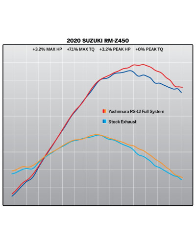 Scarico completo Yoshimura RS-12 Acciao/Alluminio per Suzuki RM-Z450 2018-2020