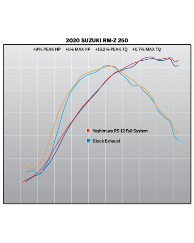 Scarico completo Yoshimura RS-12 Acciao/Alluminio per Suzuki RM-Z250 2019-2020