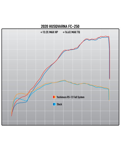Scarico completo Yoshimura RS-12 acciaio/alluminio per KTM / Husqvarna 250 / 350 2019-2021