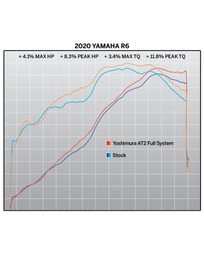 Scarico completo Yoshimura AT2 race per Yamaha YZF R6 2006-2020