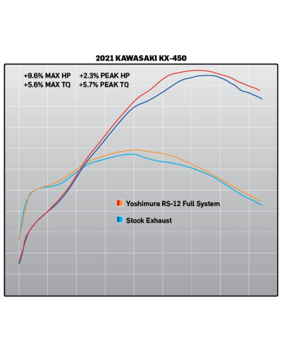 KX450F 19-21 RS-12 STAINLESS FULL EXHAUST, W/ ALUMINUM MUFFLER