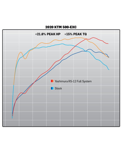 KTM 500 EXC-F 20-23 / HUSQVARNA FE 501S 20-23 YOSHIMURA RS-12 STAINLESS FULL EXHAUST, W/ ALUMINUM MUFFLER