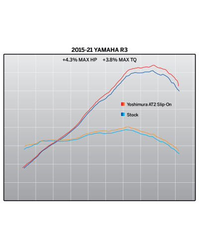 Terminale Yoshimura AT2 Race in acciaio per Yamaha YZF R3 2015-2021