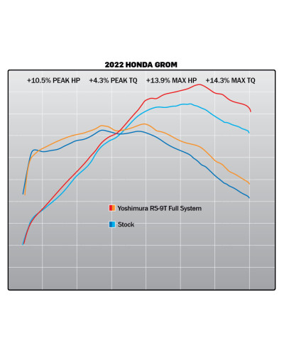 Scarico completo Yoshimura RS-9T RACE per Honda Grom 2022