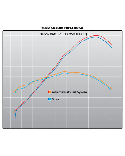 Hayabusa 2022 Race AT2 Stainless Full Exhaust, w/ Stainless Muffler