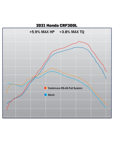 Scarico completo Yoshimura RS-4 race per Honda CRF300L/Rally 2021