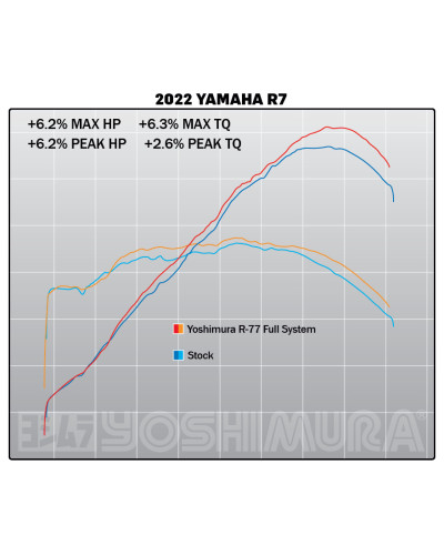 FZ/MT-07 15-21 / XSR700 18-21 / R7 2022 RACE R-77 STAINLESS FULL EXHAUST, W/ CF MUFFLER