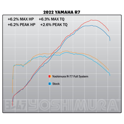 FZ/MT-07 15-21 / XSR700 18-21 / R7 2022 RACE R-77 STAINLESS FULL EXHAUST, W/ CF MUFFLER