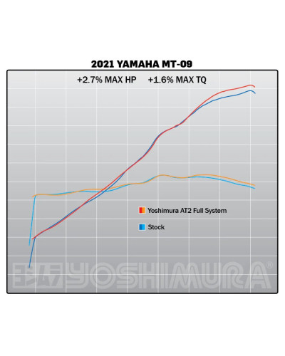 MT-09 2021-2022 RACE AT2 STAINLESS FULL EXHAUST, W/ STAINLESS MUFFLER