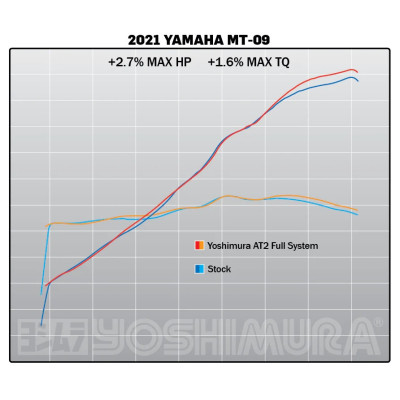 MT-09 2021-2022 RACE AT2 STAINLESS FULL EXHAUST, W/ STAINLESS MUFFLER