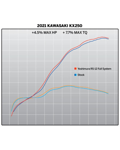 KX250F 21 RS-12 STAINLESS FULL EXHAUST, W/ ALUMINUM MUFFLER